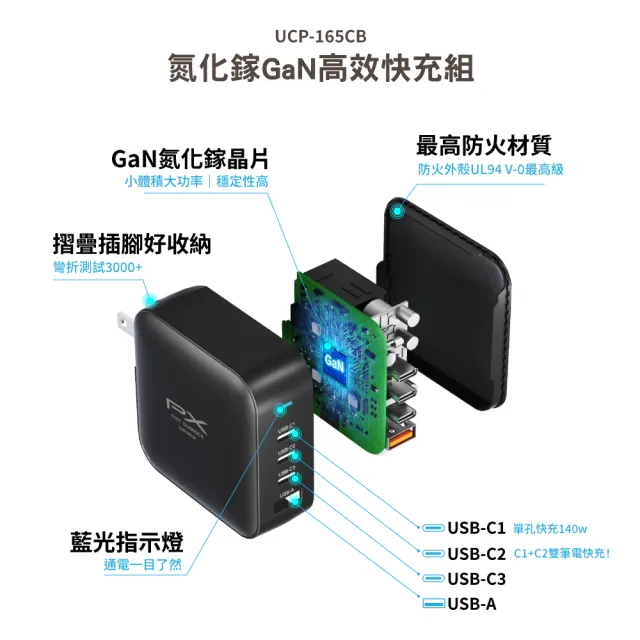 【PX 大通】送充電線165w瓦 充電頭iphone三星氮化鎵充電器usb蘋果type c 快充頭 100w筆電140w(UCP-165CB)