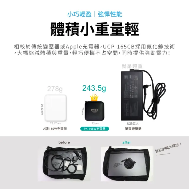 【PX 大通】送充電線165w瓦 充電頭iphone三星氮化鎵充電器usb蘋果type c 快充頭 100w筆電140w(UCP-165CB)