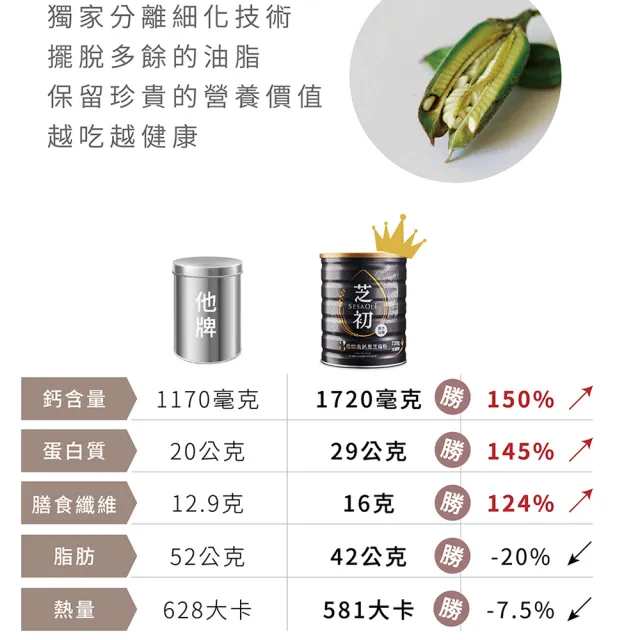 【芝初】雙11推薦8倍細高鈣黑芝麻粉720g x 2罐(MOMO獨家販售)