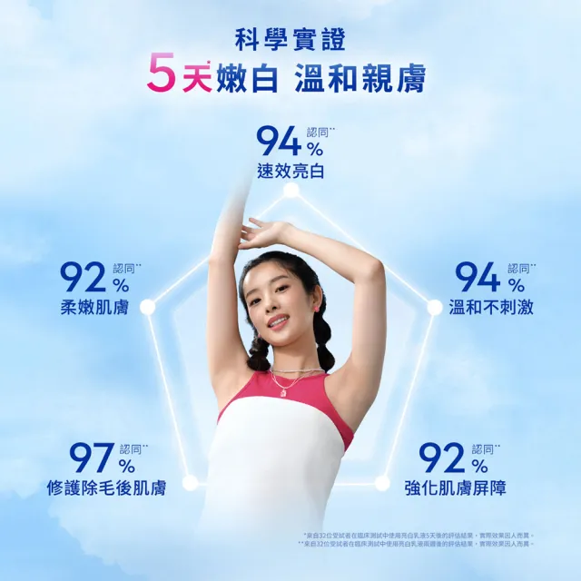 【NIVEA 妮維雅】止汗爽身乳液 亮白系列50ml(長效美白/止汗滾珠)