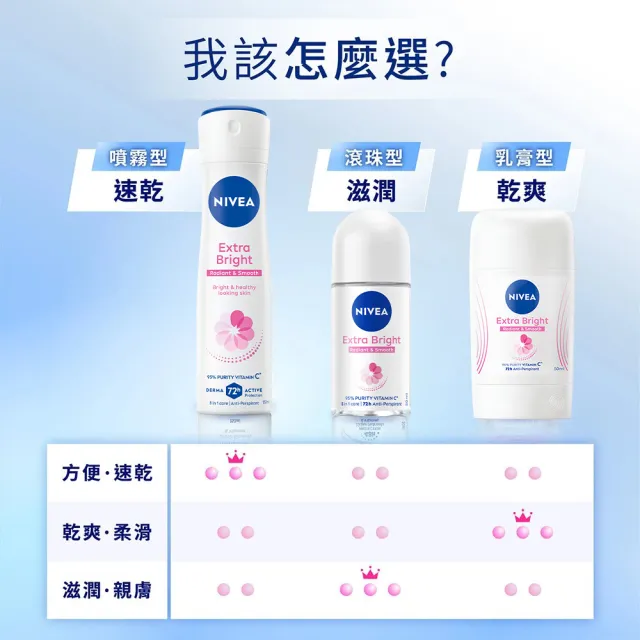 【NIVEA 妮維雅】止汗爽身乳液 亮白系列50ml(長效美白/止汗滾珠)