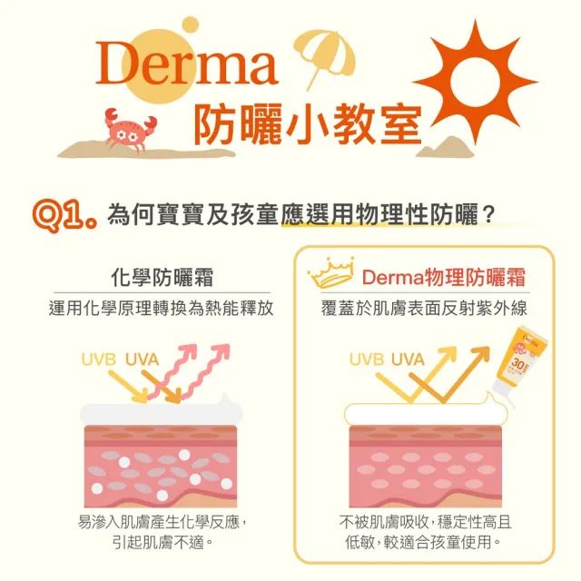 【Derma 丹麥德瑪】寶寶有機防水物理防曬霜旅行號 150ml
