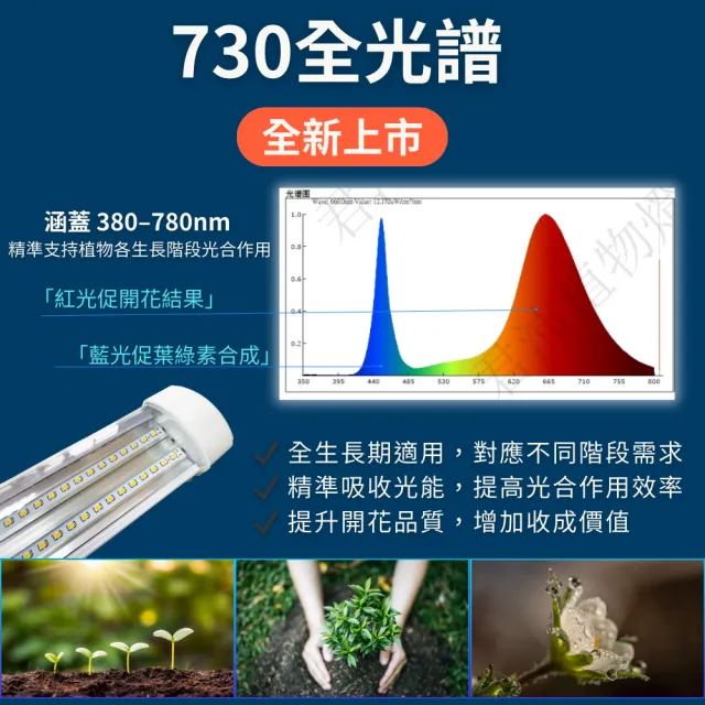 【JIUNPEY 君沛】1入組 730全光譜 IP65防水植物燈 2呎 25W LED植物燈管(三防燈 植物燈 植物生長燈)