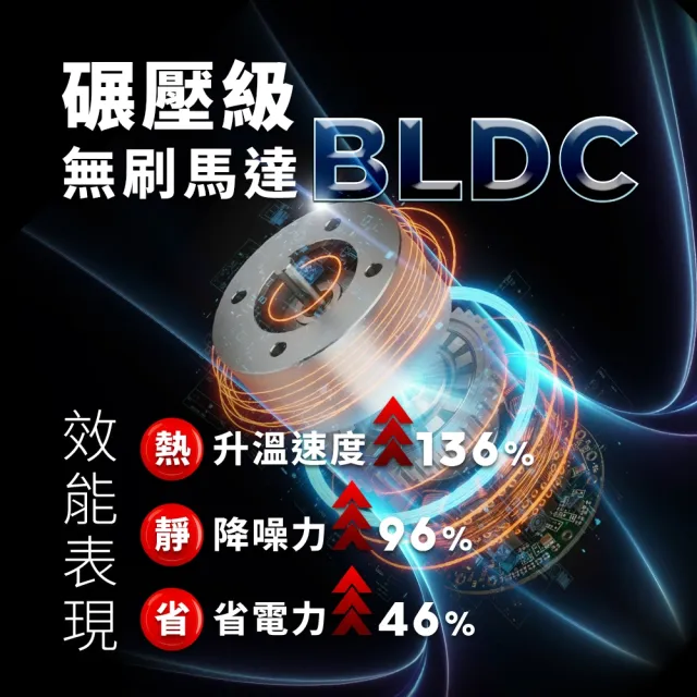 【BOSO】靚旋風Pro 無刷DC負離子空氣淨化無葉冷暖風扇-晨霧白(冷暖扇/涼風扇/循環扇/電暖器/暖風扇)