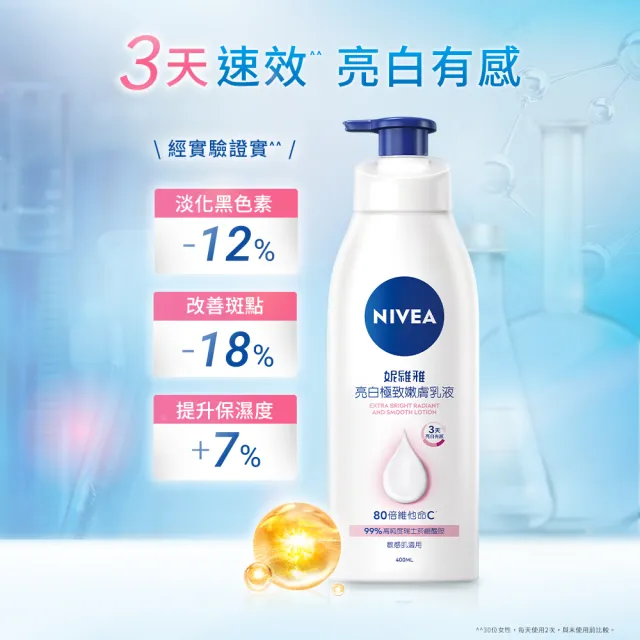【NIVEA 妮維雅】限量嫩膚禮盒-密集修護乳液+無香修護霜+護手霜+身體乳液