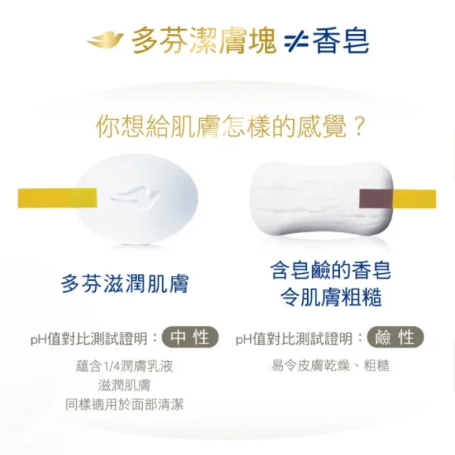 【Dove 多芬】香皂潔膚塊90g-4入(滋養柔嫩/清爽水嫩)