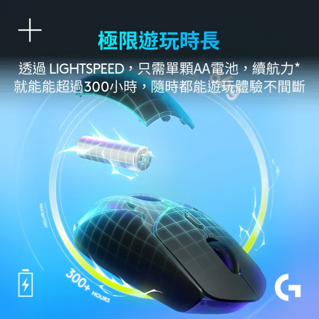 【Logitech G】G309 LightSpeed無線遊戲滑鼠(白色)