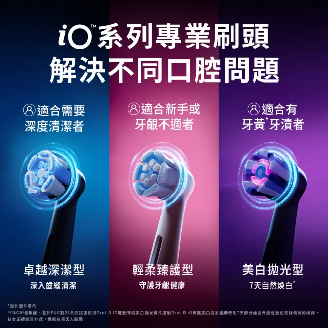 | BALIMAN情報局 【2026】歐樂b電動牙刷推薦ptt》10款高評價人氣品牌排行榜 | BALIMAN情報局