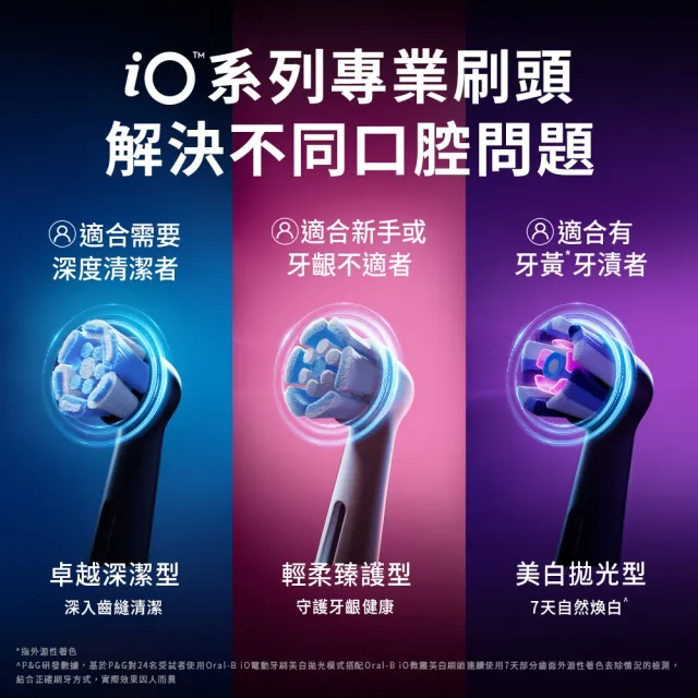 | BALIMAN情報局 【2026】歐樂b電動牙刷推薦ptt》10款高評價人氣品牌排行榜 | BALIMAN情報局