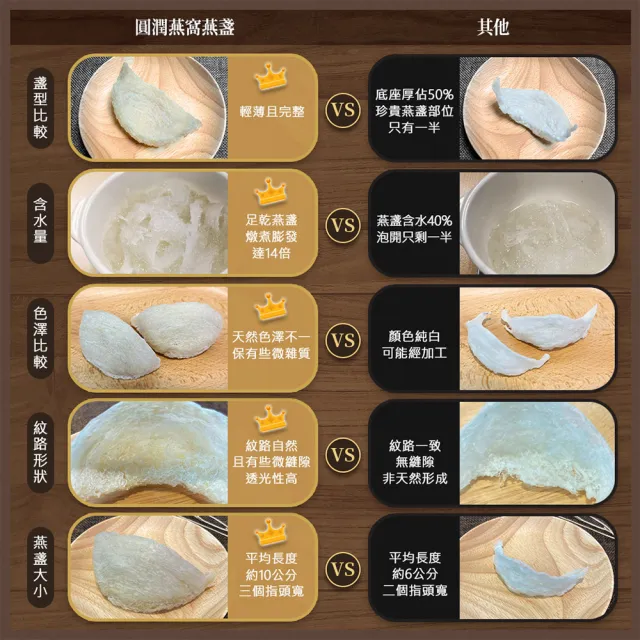 【圓潤燕窩】潤一等絕美大燕盞50g(燕窩、燕盞、乾燕窩、燕窩禮盒、燕窩酸、節慶、禮盒、伴手禮)
