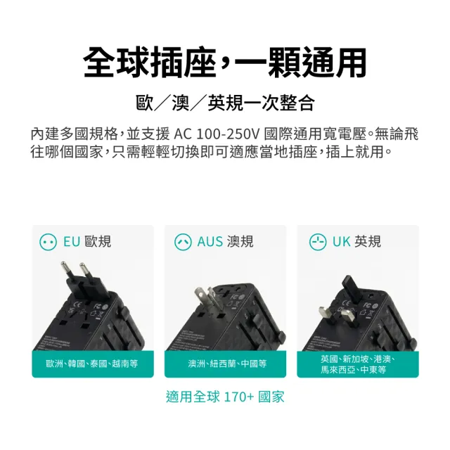 【PX 大通】-70W瓦 氮化鎵 萬國充 充電頭 萬國轉接頭 自帶線 Type C USB 旅行 韓國歐洲澳洲 (WTA-7021CW/B)