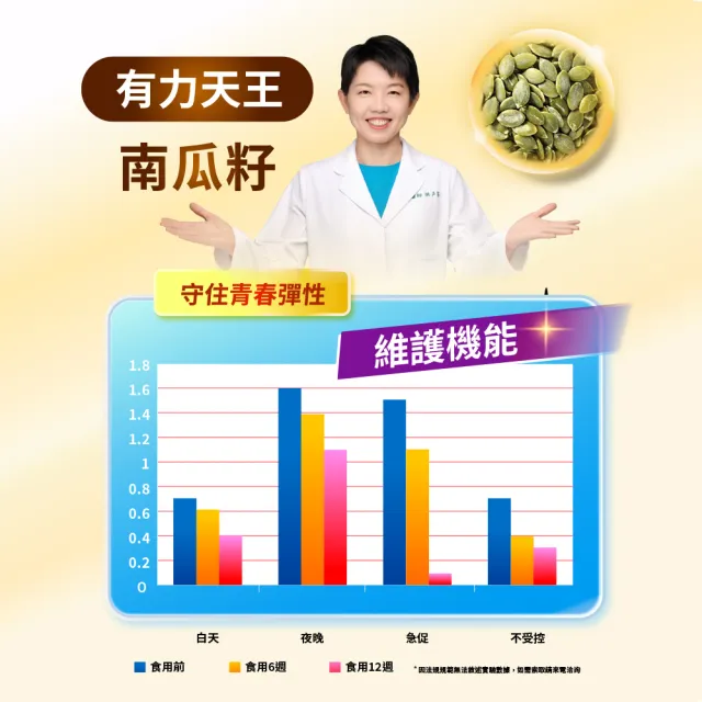 【娘家官方直營】消費高手好鎖定膠囊2盒組(30粒/盒)