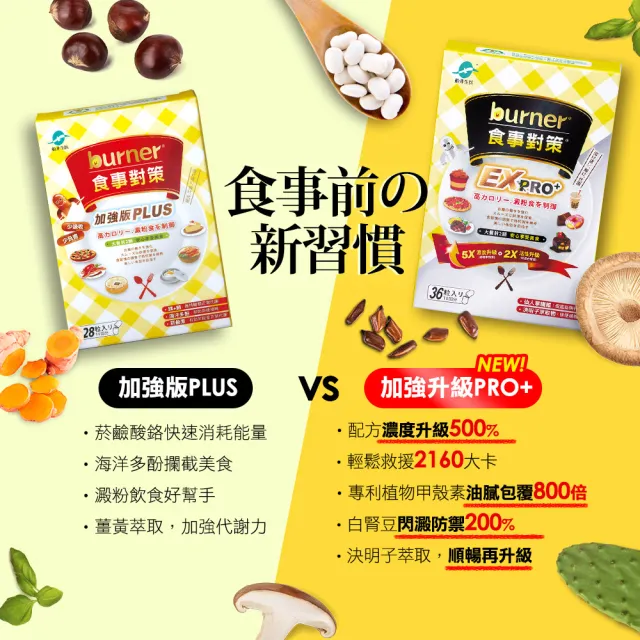 【funcare 船井生醫】倍熱 食事對策EX PRO+8盒(共288顆 禾浩辰愛用推薦)