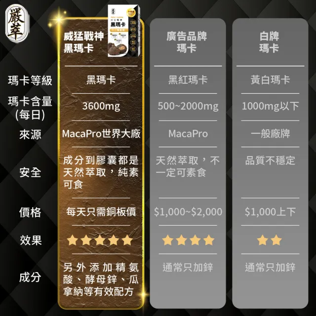 【YEN TSUI 嚴萃】威猛戰神黑瑪卡-男性雄風必備5入組/共150粒(升級添加精氨酸、酵母鋅．全素可食)