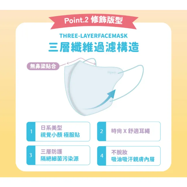 【Injoyyi 幸福物語】吉伊卡哇 成人3D立體醫用口罩5盒組 20入/盒（一盒兩色 Q萌壓紋）