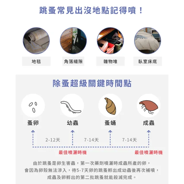 【福來朗】除蚤噴霧-5公升(除蚤|殺跳蚤|天然除蟲菊精|工廠倉儲適用) - momo購物網 - 好評推薦 -2026年8月