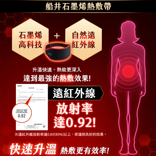 【funcare 船井生醫】石墨烯熱敷帶舒緩組(促進循環x擦的葡萄糖胺)
