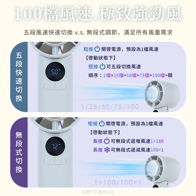 【aibo】扣環式冰敷折疊頸掛 100檔數顯高速手持風扇(加粗頸掛繩)