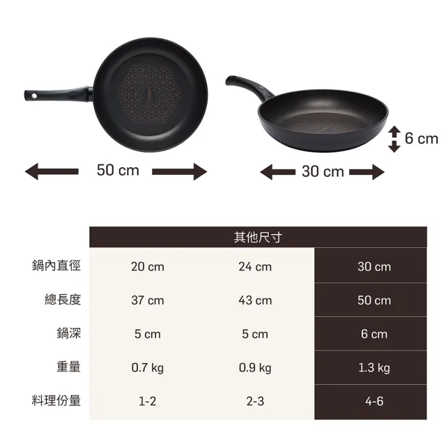 【MEYER 美亞】ESSTEELE意帝斯 智慧感溫手把 鑽石不沾鍋 30cm平底鍋(IH/電磁爐適用)