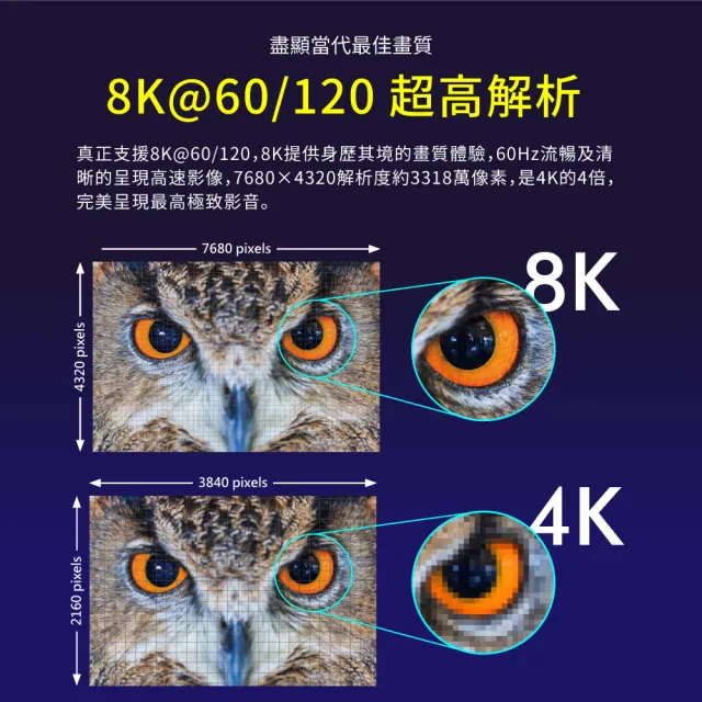 【PX 大通】認證線HD2-1.2XC真8K HDMI線1.2公尺HDMI 2.1版公對公影音傳輸線編織網 PS5電競(10K@120 eARC)
