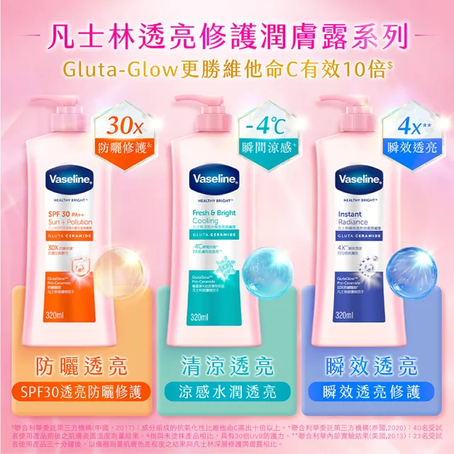 【Vaseline 凡士林】官方直營 新品上市!透亮系列潤膚露320ml(十效彈潤/涼感水潤/SPF30透亮防曬/