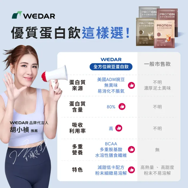 【Wedar 薇達】全方位豌豆蛋白飲 30包 任一口味(34g/包.小禎代言推薦.素食高蛋白.BCAA.胺基酸.膳食纖維)