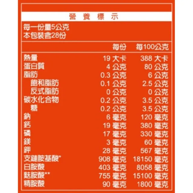 【惠健】舒體康乳清P80蛋白隨身包5克28入盒裝(各大醫院指定使用)