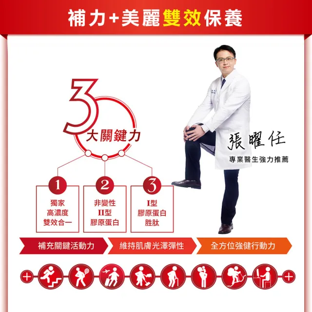 【KENICHI 健一】顧關鍵 日本原裝非變性二型膠原蛋白+葡萄糖胺_關鍵王 經典版x20盒 15包/盒(靈活/行動保健)