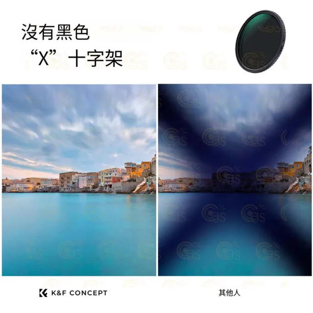 【K&F Concept】KF01.1804V1 77mm Nano-X 可調ND濾鏡 ND2-ND32（1-5檔）