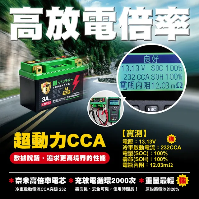 【KOTSURU】MP-5L 8馬赫 鉛轉鋰超動力機車電瓶 鋰鐵啟動電池 12V 175CCA