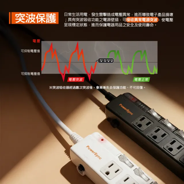 【PowerSync 群加】六開六插防雷擊抗搖擺延長線/黑色/1.8m(TPS366BN0018)
