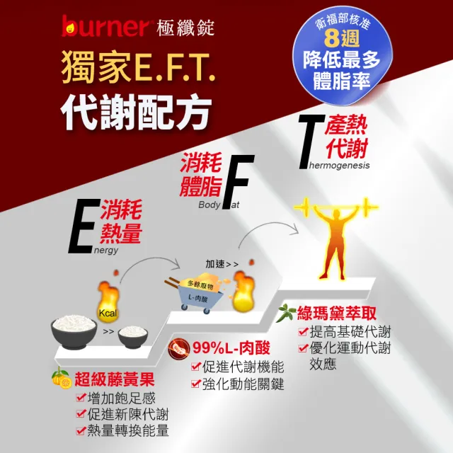 【funcare 船井生醫】倍熱 極纖錠60顆/盒(林心如愛用推薦 衛福部核准健康食品)