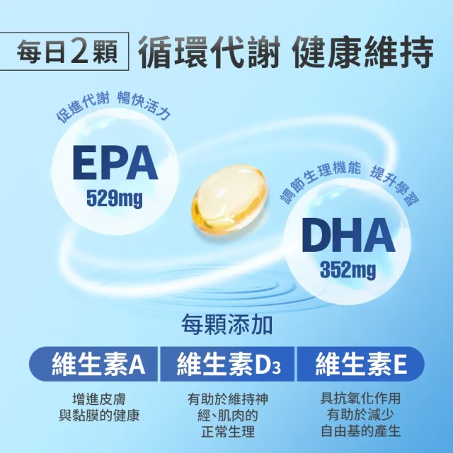 【Home Dr.】高濃度魚油軟膠囊x3盒_PTP片裝(10粒/片  6片x3盒  共180粒 85%高濃度Omega3 小顆粒好吞食)