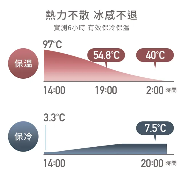 【mo select】換換一杯雙蓋陶瓷塗層真空保溫隨行杯(mo選/隨行杯/保溫杯瓶/保冰杯瓶/水壺)