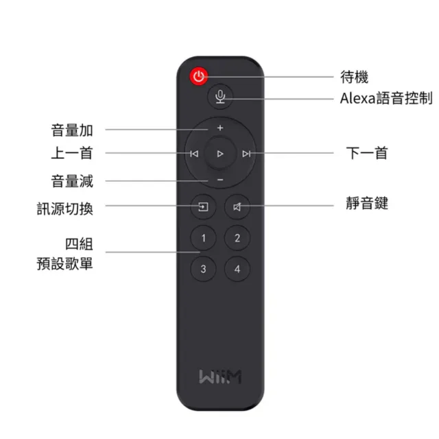 【WiiM】Pro Plus 串流音樂播放器 公司貨