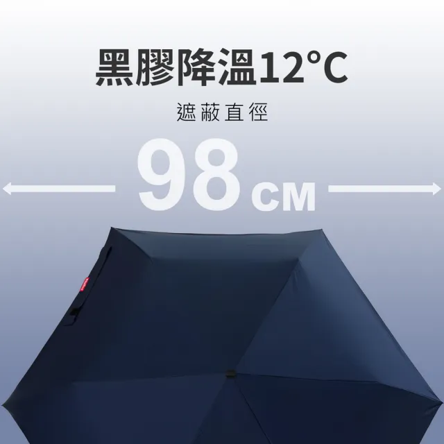 【雨傘王】BigRed太扁 降溫輕量手開傘 厚度2cm 迷你折疊傘 黑膠傘 口袋傘 防曬(終身免費維修*)
