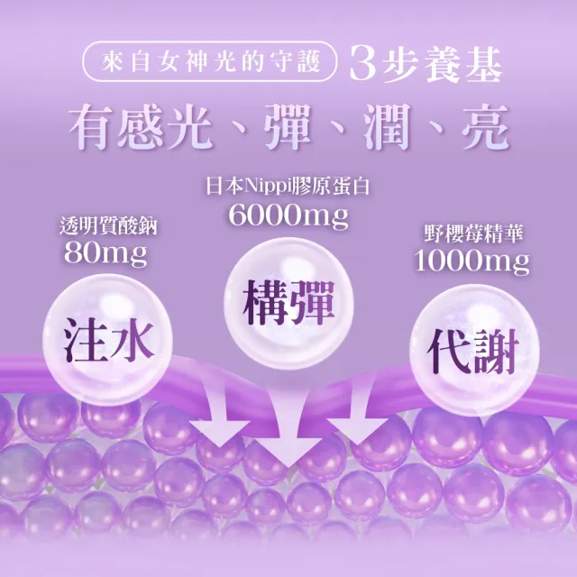 【Home Dr.】超導極光膠原飲x1盒(25ml/包 10包/盒 6000mg膠原)_TVAPP