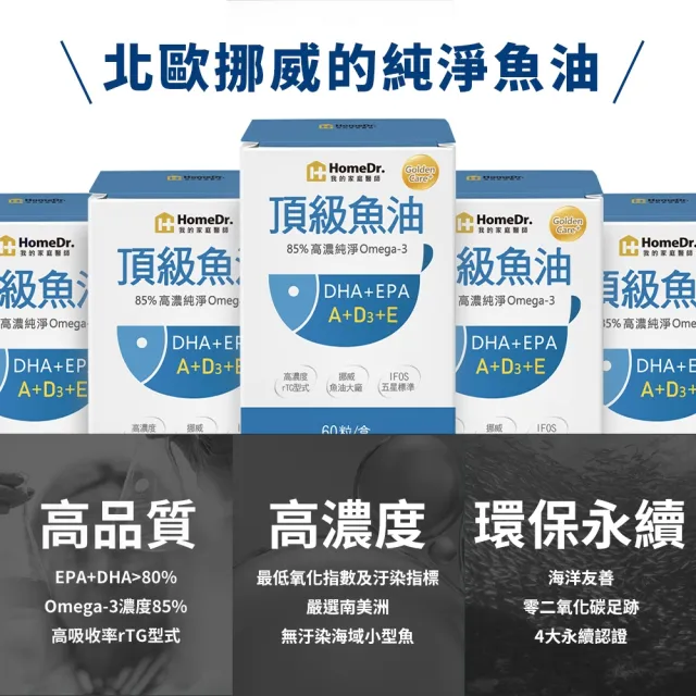 【Home Dr.】高濃度魚油軟膠囊x1盒_TVAPP(PTP片 新包裝  60粒/盒 85%高濃度Omega3)