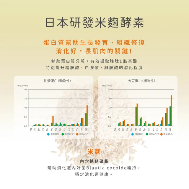 【小兒利撒爾】蔬果萃取粉 45包/盒(兒童日常飲食均衡的小幫手)