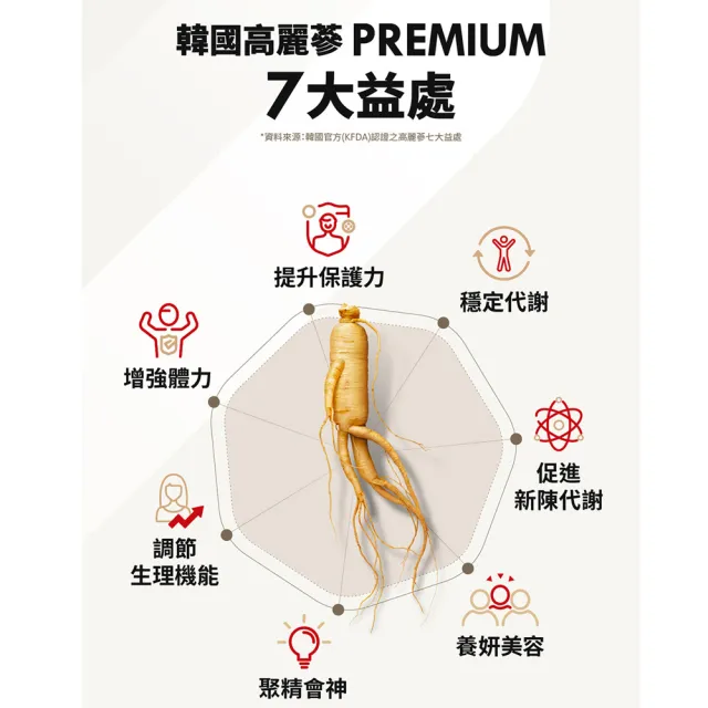 【正官庄】高麗蔘精EVERYTIME-10mlx30入/盒(人蔘/保護力/新陳代謝/生理機能)