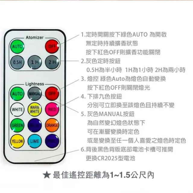 【Earnest Living】歐風小屋香氛遙控水氧機(交換禮物 加濕器/薰香機/香氛機/精油燈/擴香機)
