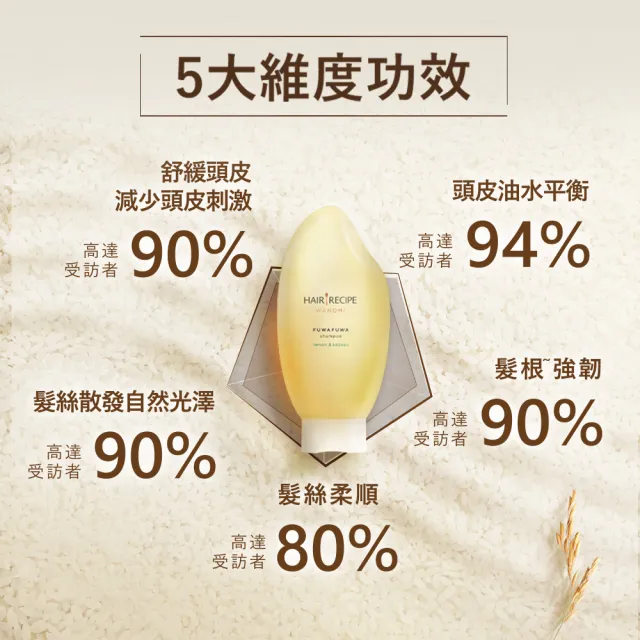 【Hair Recipe】髮的食譜 嘗鮮單瓶組 全新! 米糠溫養洗髮/護髮350g (純米瓶)
