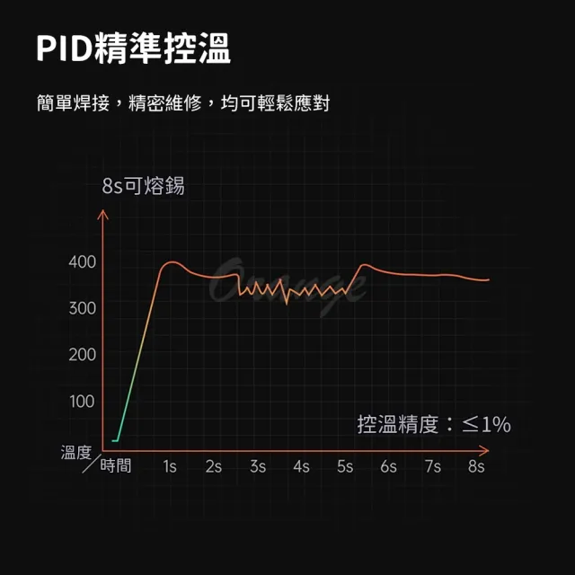 ProTap智能便攜電烙鐵(電烙鐵 智能電烙鐵)