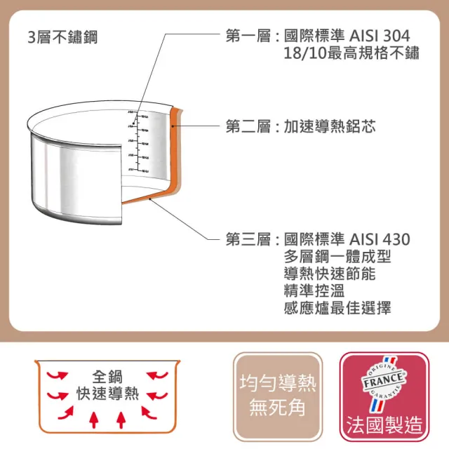 【de Buyer 畢耶】LOQY活動柄系列 Alchimy3層複合不鏽鋼主廚鍋24cm-適用IH爐(握柄另購)