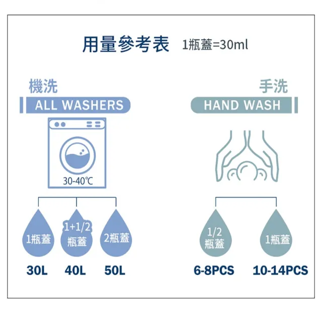 moPro會員【Hallmark】Hokki腸病毒/新冠病毒洗衣精1000ml 三入組(抗菌 抗病毒 低敏 無漂白劑螢光劑塑化劑)