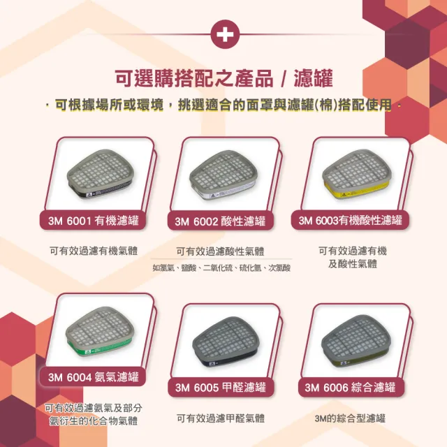【3M】6800 矽膠全面罩雙濾罐式x濾罐套組(6006濾毒罐+5N11濾棉+501濾蓋)