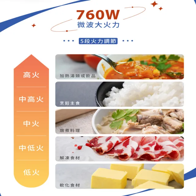 【HERAN 禾聯】20L轉盤式微波爐 HMO-20MD12T