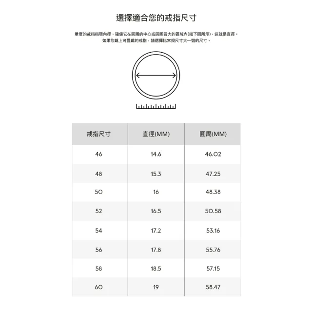 【Pandora 潘多拉】14k金璀璨幸運草組合戒指