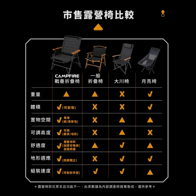 【CAMPFIRE】戰壘折疊露營椅(折疊椅 摺疊椅 露營椅 椅 椅子 露營椅子 露營 逐露天下)