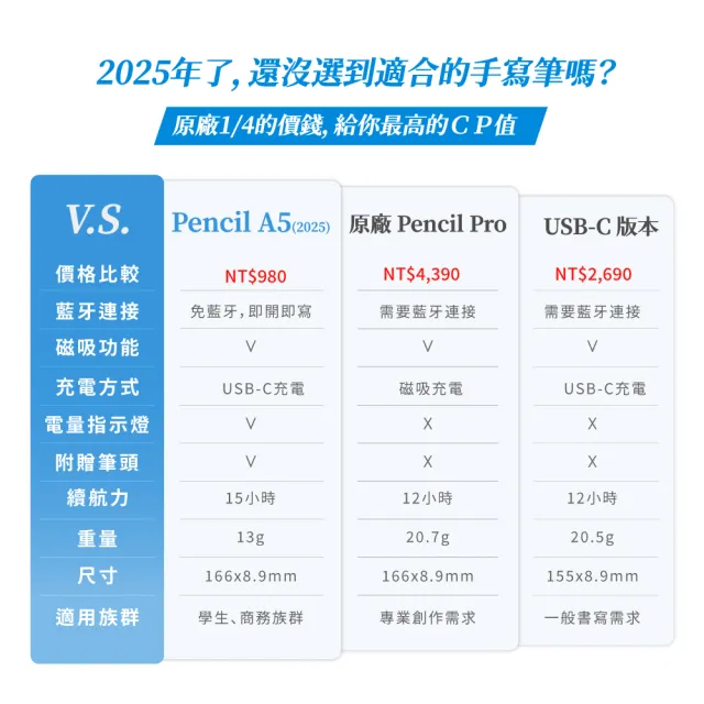 【NovaPlus】Pencil A5 防誤觸長續航手寫筆(A5 2025版 適用全系列iPad)